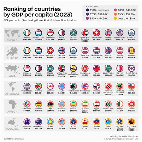 gdp e80|GDP by Country .